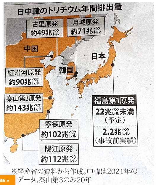 日中韓のトリチウム年間排出量