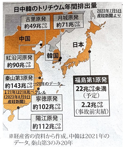 日中韓のﾄﾘﾁｳﾑ年間排出量＋秦山第3原発21年ﾃﾞｰﾀ追記済み