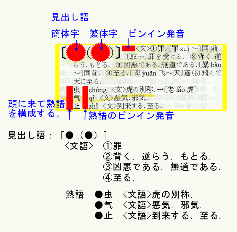 さて、この漢字は?