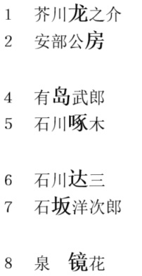 簡体字を打ち直し